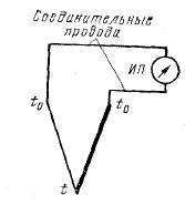 Термоэлектрический термометр типа S (платинородий-платиновый) подсоединен к измерительному прибору ИП медными проводами