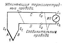 Подключение термоэлектрического термометра к измерительному прибору осуществляется удлиняющими термоэлектродными проводами