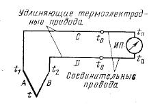 Определите температуру рабочего конца термоэлектрического термометра для измерительной цепи, представленной
