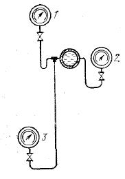 Три манометра различным образом установлены на трубопроводе с водой