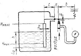 представлена схема буйкового уровнемера