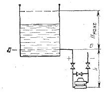 Изменение уровня воды в открытом резервуаре Нмакс