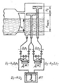 Схема трехкамерного устройства для измерения уровня с введением поправки на изменение плотности воды и пара представлена
