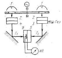 Рассмотрим вариант двухканальной схемы оптико-акустического газоанализатора