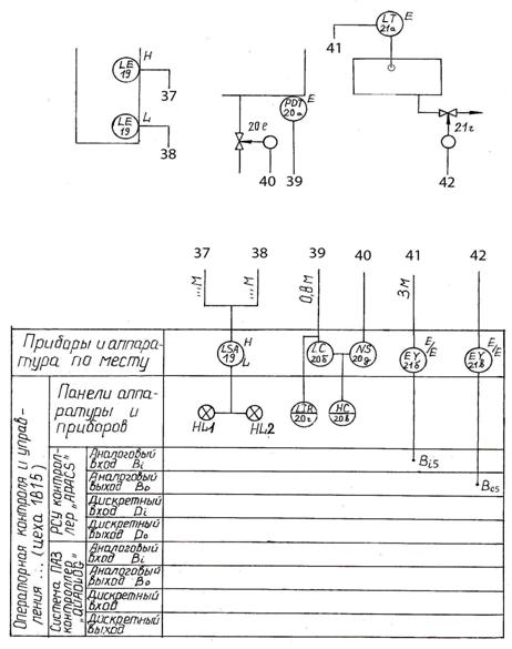 Опишите назначение всех элементов контура 21 (Приложение 1. «Рабочая 