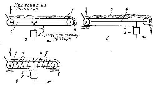 Схема весоизмерительных транспортеров