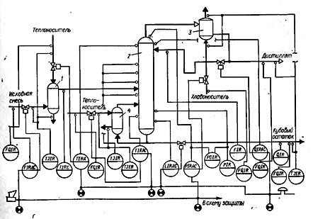  Типовая схема автоматизации процесса ректификации: