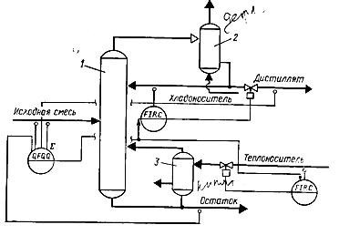  Схемы регулирования процесса в верхней части колонны с дефлегматором и конденсатором