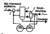 Схема регулирования состава целевого продукта по разности температур кубового остатка и эталонной жидкости: