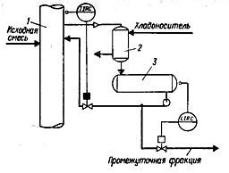  Схема регулирования процесса ректификации при отборе промежуточной фракции