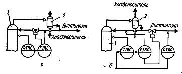 Схемы регулировании состава дистиллята с помощью многоконтурных систем регулирования