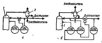 Схема регулирования соотношения расходов с коррекцией по составу целевых продуктов: