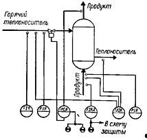 Типовая схема автоматизации процесса нагревания.