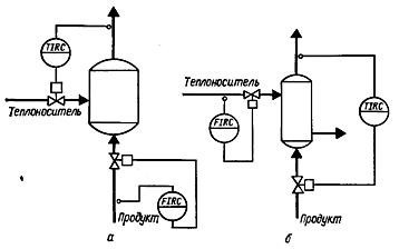 Схемы регулирования процесса нагревания: