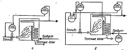 Схемы связанного регулирования процесса в трубчатой печи;