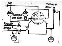 Схемы регулирования топок: