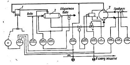 Типовая схема автоматизации процесса искусственного охлаждения: