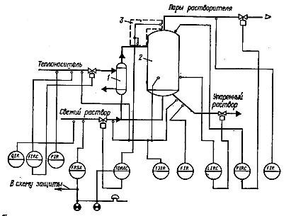 Типовая схема автоматизации процесса выпаривания: