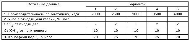 Производство ацетилена из карбида кальция