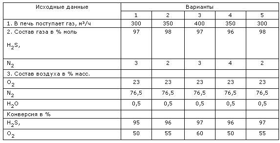 Производство серной кислоты из Н2S