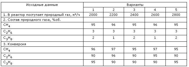 процесс термического крекинга (пиролиза) природного газа