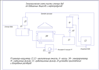 чистки сточных вод от взвешенных веществ и нефтепродуктов Технологическая схема