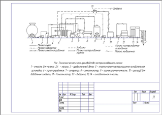 Производство пастерилизованного молока Технологическая схема А4