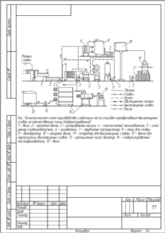 Производство сливочного масла способом преобразования высокожирных сливок на отечественной линии (модернезированной) Технологическая схема