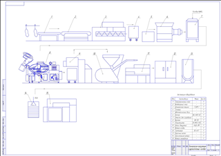 Технологическая схема вареных колбас