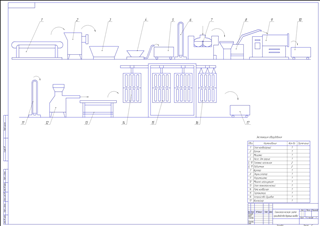 Технологическая схема производства вареных колбас