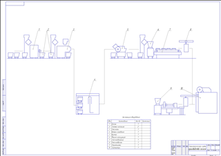 Технологическая схема производства сосисок