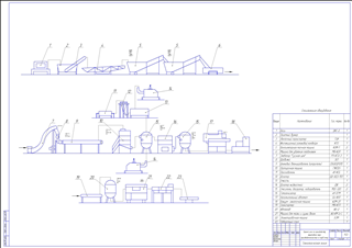 Технологическая линия производства фруктового пюре