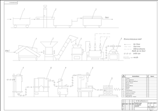 Производство консервов Технологическая схема