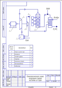 Схема производства серной кислоты из серы
