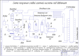 Схема получения слабой азотной кислоты под давлением