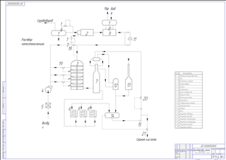 Производство серной кислоты из H2S