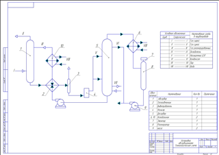 Очистка газа гликолями Технологическая схема