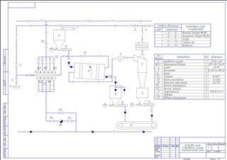 ТВ1 Технологическая схема барабанной сушильной установки противоточная А2