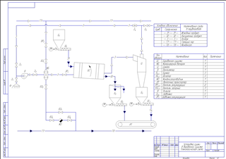 ТВ3 Технологическая схема барабанной сушильной установки прямоточная А2