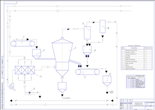 ТКС2 Технологическая схема конической сушильной установки в кипящем слое А2