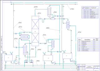 ТР1 Технологическая схема ректификационной установки А1