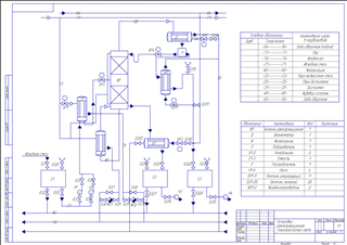 ТР2 Технологическая схема ректификационной установки А2 для студентов КНИТУ