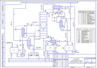 ТР6 Технологическая схема ректификационной установки А3