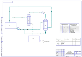 ТТ Технологическая схема использования конденсатора (теплообменника) А2