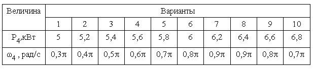 Курсовой Проект Детали Машин Пример