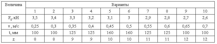 Практическое задание по теме Дробеупрочнение детали машин