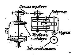 Схема привода цепного конвейера