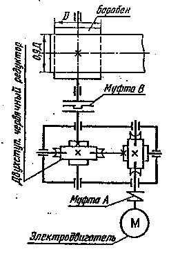 Схема привода ленточного конвейера