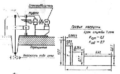  привод к цепному подвесному конвейеру