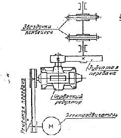  привод к цепному конвейеру